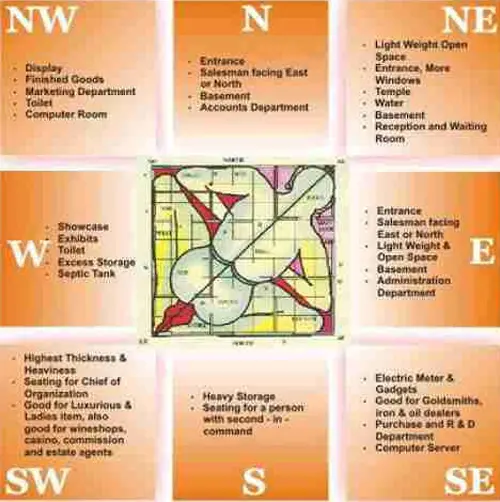 industrial-vastu-consultant
